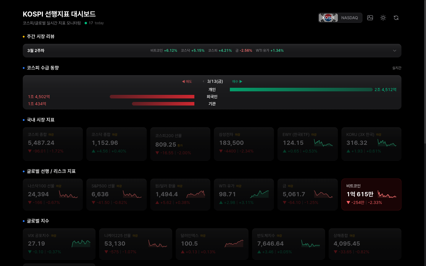KOSPI 대시보드 전체 뷰 (다크모드, 히어로 이미지)