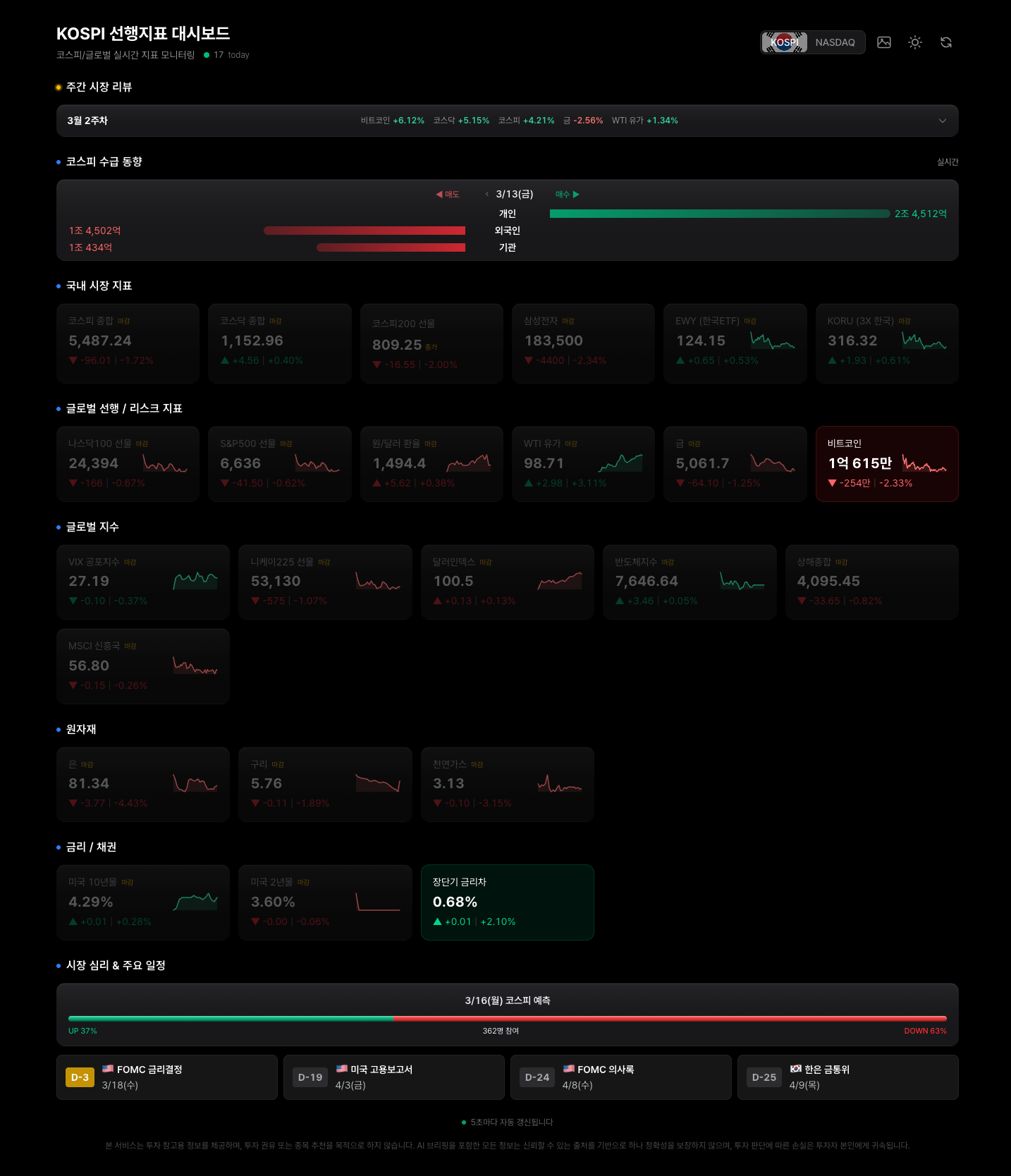 KOSPI 대시보드 풀페이지 (전체 섹션 한눈에)