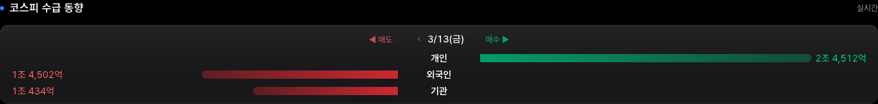 코스피 수급 동향 (개인/외국인/기관 매매 막대그래프)
