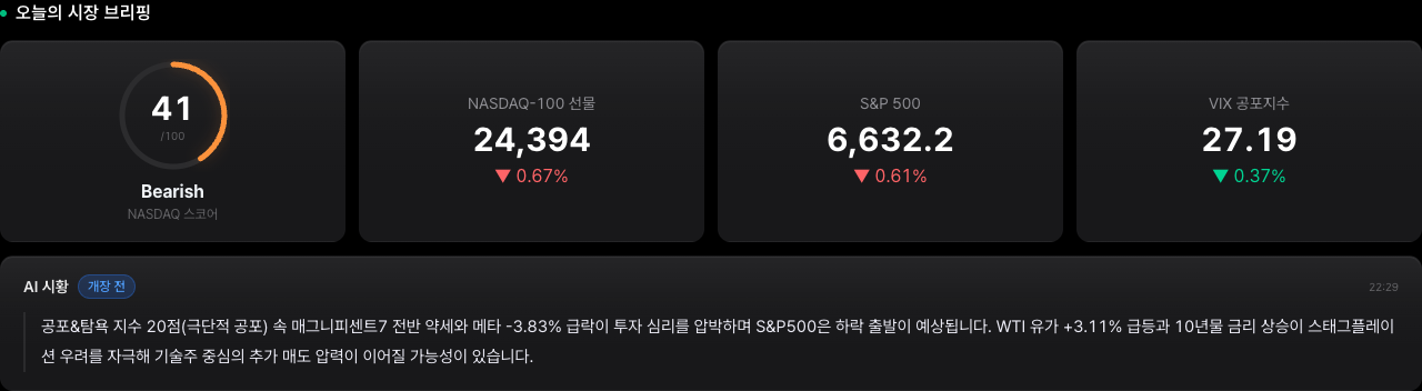 AI 시장 브리핑 (원형 게이지 스코어 + AI 시황 분석 텍스트)