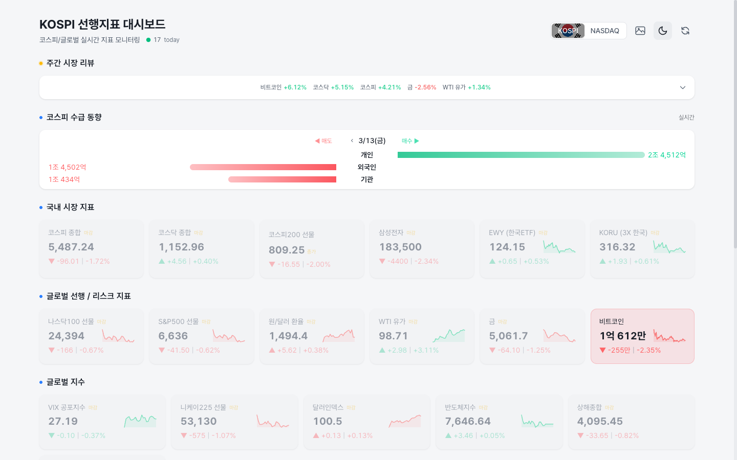 라이트 모드 대시보드 (다크 모드와 비교용)