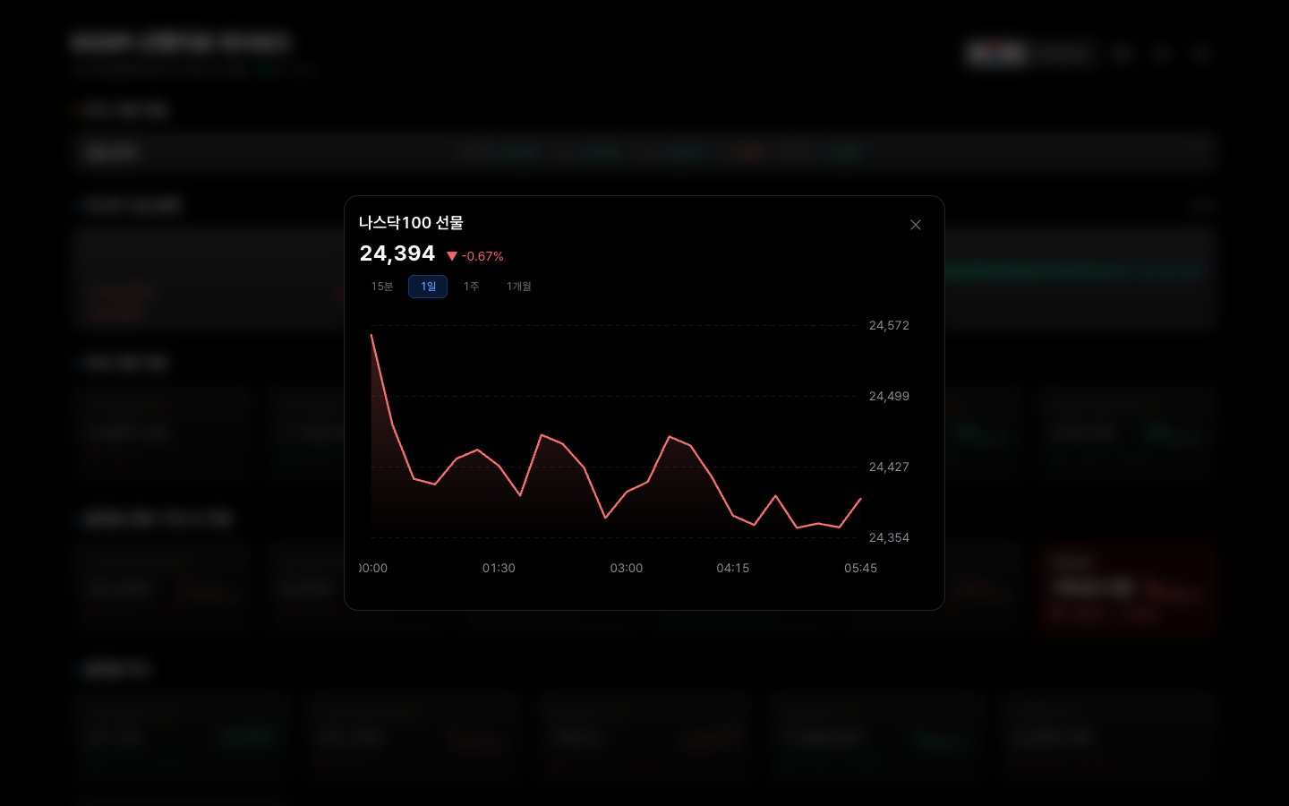 종목 클릭 시 상세 차트 모달 (나스닥100 선물 1일 차트)
