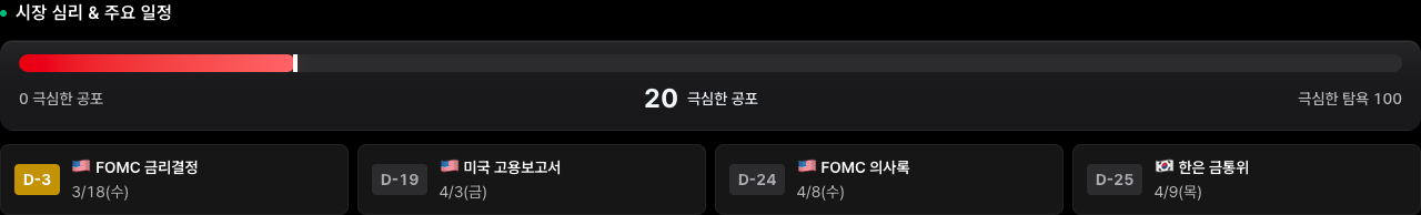 NASDAQ Fear & Greed 게이지 (극심한 공포 20점 + 경제 일정)