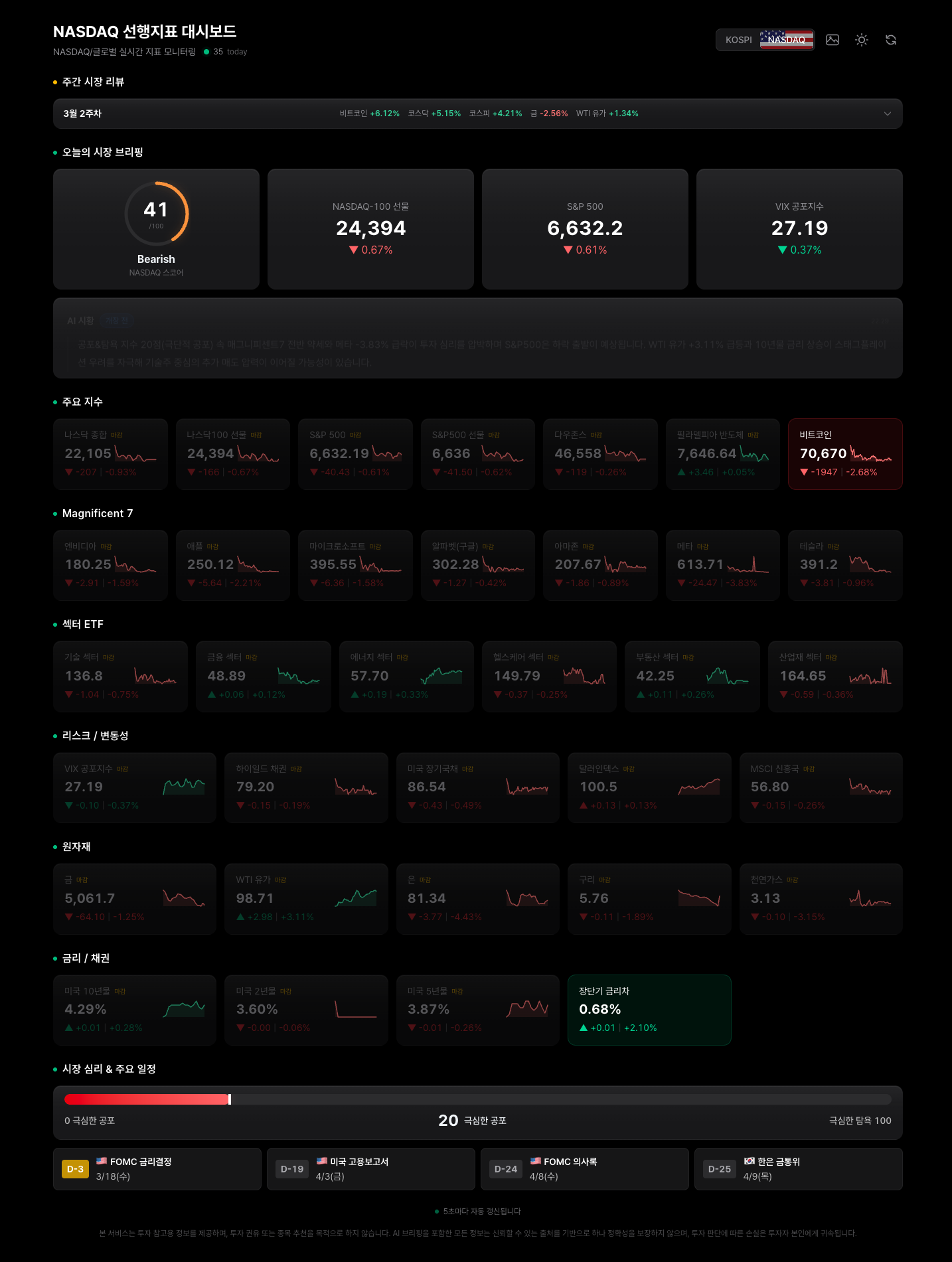 NASDAQ 대시보드 풀페이지 (33개 종목 전체 구성 한눈에)