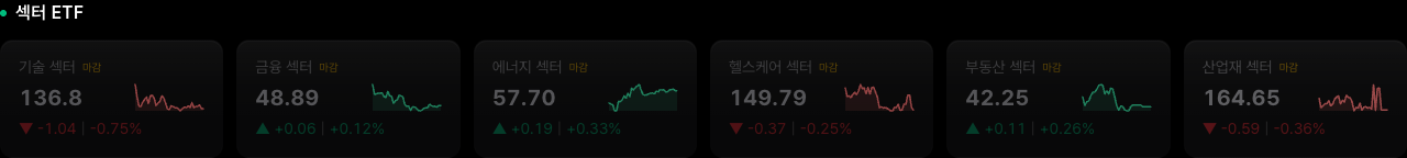 섹터 ETF 카드 (기술, 금융, 에너지, 헬스케어, 부동산, 산업재)