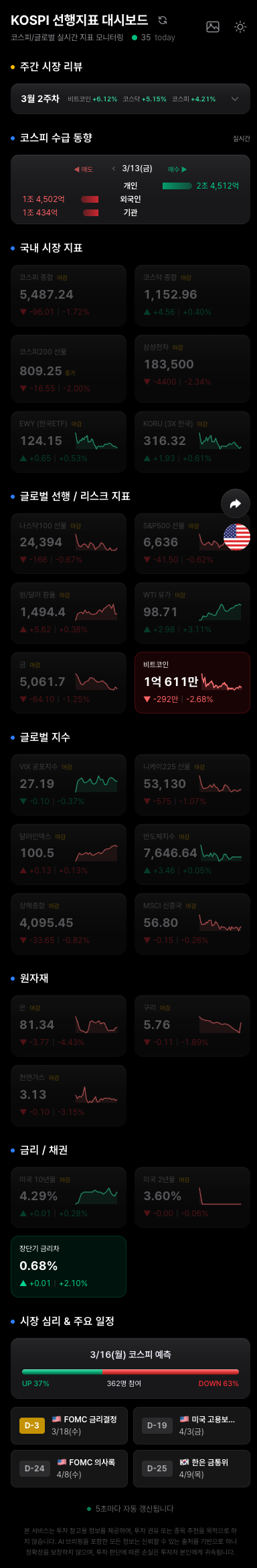 모바일 KOSPI 풀페이지 (전체 반응형 레이아웃)