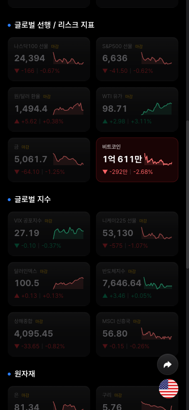 모바일 글로벌 선행지표 + 글로벌 지수 (2열 카드 레이아웃)