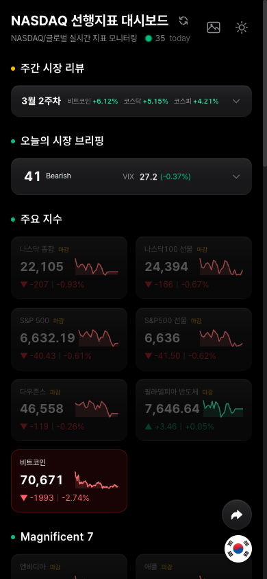 모바일 NASDAQ 대시보드 상단